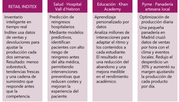 Casos de éxito