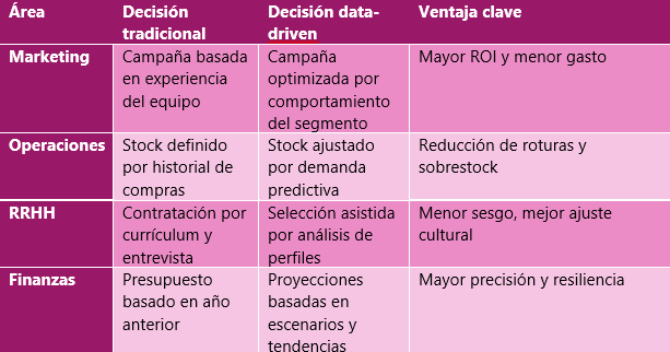 Artículo Datos