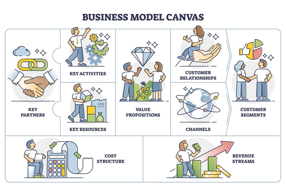 Modelo Canvas